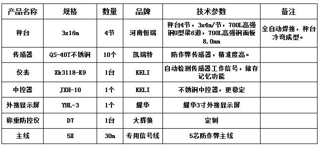 3x16m-100T（高強(qiáng)鋼8.0、凱瑞特40T、大輝狼D7防控儀）