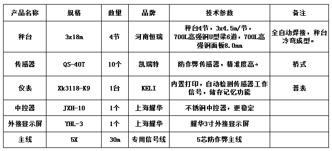 3x18m-100T（高強鋼8.0，凱瑞特40T，柯力K9）