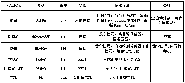 3x16m-100T（3節(jié)，10mm，恒瑞數(shù)字）