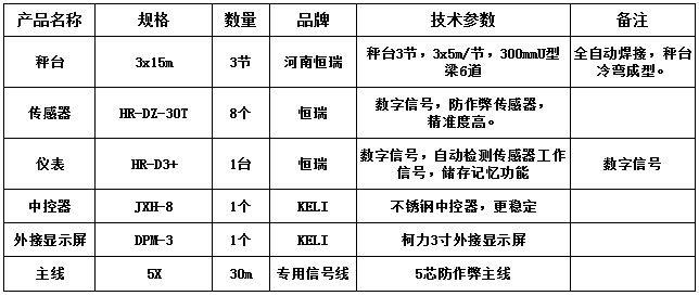 3x15m-100T（300mmU型梁6道，恒瑞數(shù)字）