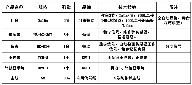 3x15m-100T（高強(qiáng)鋼7.0mm，恒瑞數(shù)字）
