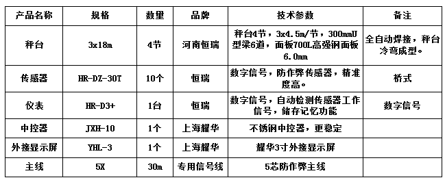 3x18m-50T（高強鋼6.0mm恒瑞數(shù)字）