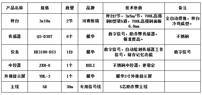 3x10m-60T（高強(qiáng)鋼6.0mm，耀華30T，耀華DS3）