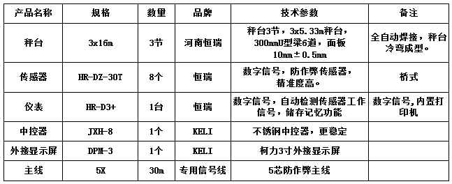 3x16m-100T（3節(jié)，安鋼10.0mm，恒瑞數(shù)字）
