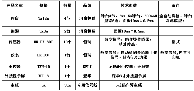 3x18m-100T（10mm，跑道3x3m2臺，恒瑞30T ）