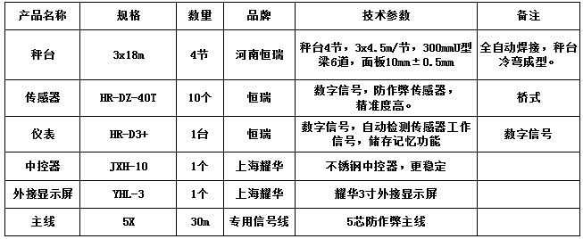 3x18m-120T（10mm，HR-DZ-40T，耀華3寸）