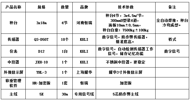 3x18m-100T（10mm，柯力50T，HR-加密版稱重管理軟件）