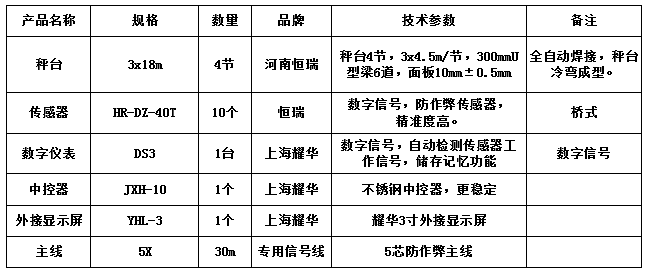 3x18m-100T（10mm，恒瑞40T，耀華DS3）
