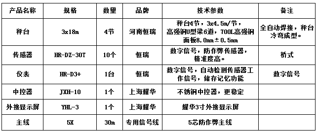 3x18m-150T（高強(qiáng)鋼8.0，恒瑞30T）