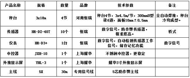 3x18m-100T（10mm，HR-DZ-40T，耀華3寸）