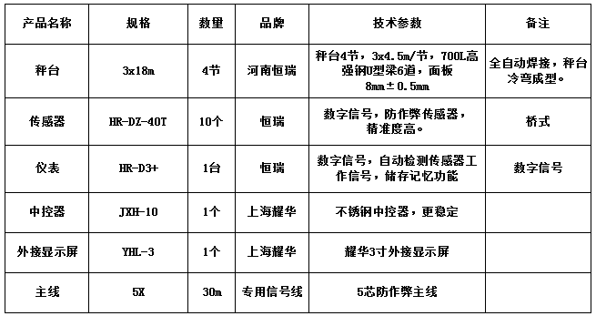3x18m-100T（8mm，恒瑞40T）