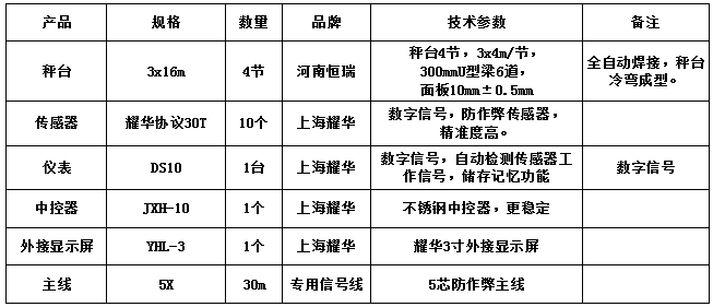 3x16m-100T（10mm，耀華協(xié)議30T，耀華DS10儀表）