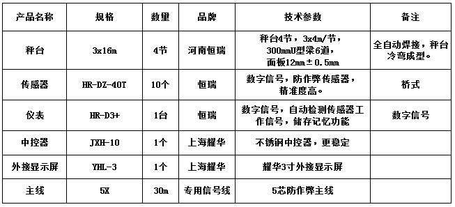 3x16m-150T（12mm，恒瑞40T，恒瑞D3+）