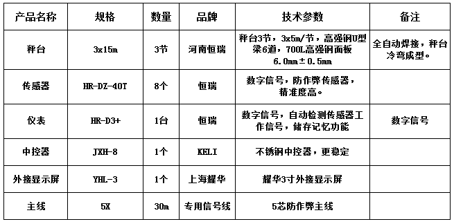 3x15m-100T（高強(qiáng)鋼6.0，恒瑞40T，耀華3寸）