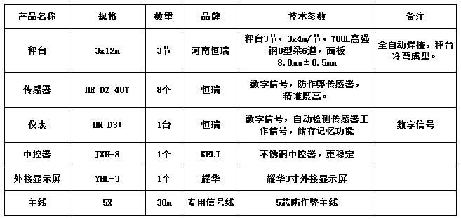 3x12m-100T（3節(jié)，高強(qiáng)鋼，恒瑞40T）