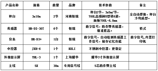 3x10m-60T（高強(qiáng)鋼6.0mm，恒瑞30T，恒瑞D3+）