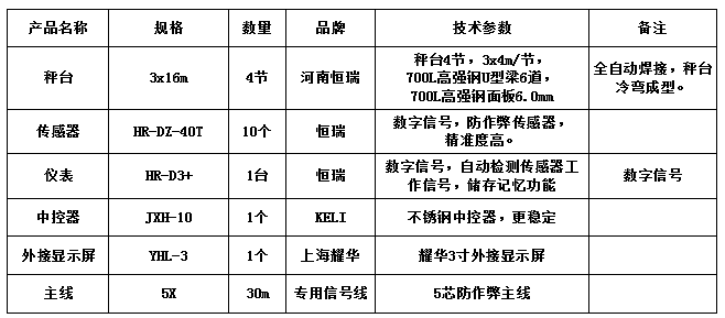3x16m-100T（高強鋼6.0mm，恒瑞40T）